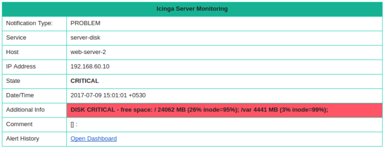 Icinga2 email alert screenshot