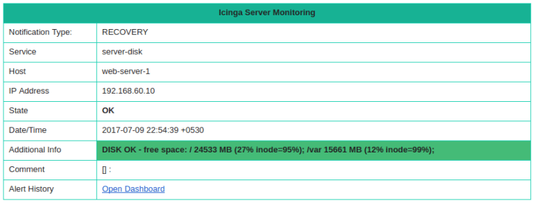 Icinga2 email alert screenshot